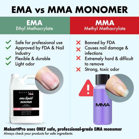 Low Odor EMA Liquid Monomer