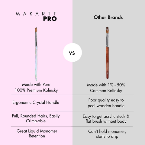 Premium 100% Kolinsky Brush