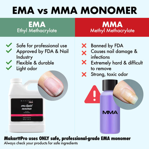 Fast Set EMA Liquid Monomer (16oz)
