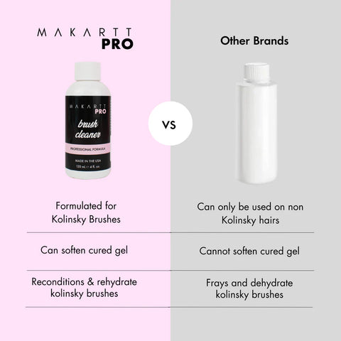 EMA Monomer & Brush Cleaner Bundle